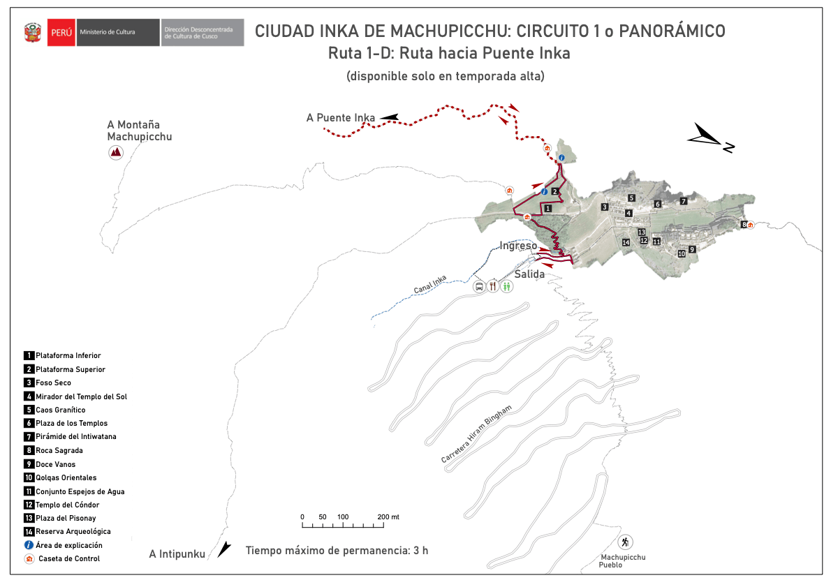 Machu Picchu Circuits